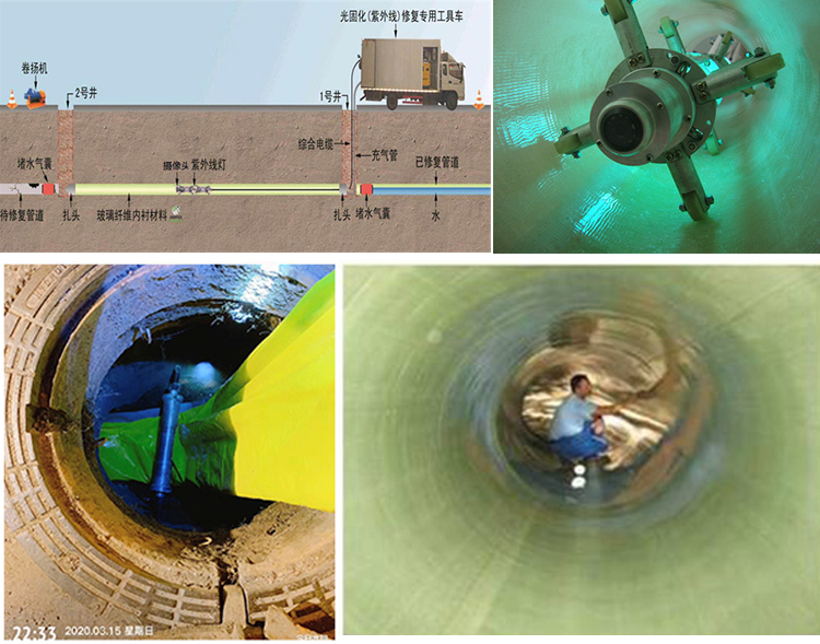 唐山UV-CIPP内衬修复