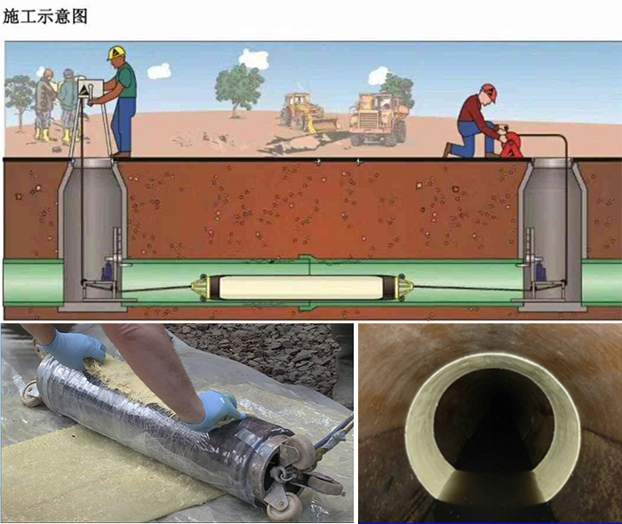 唐山管道局部点状修复